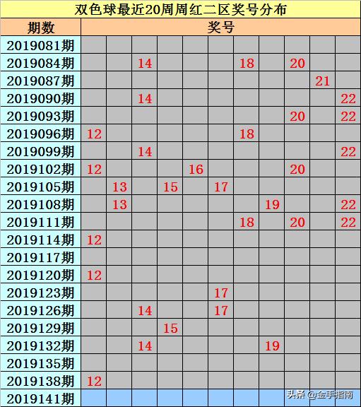 星星点灯，揭秘双色球红球的定三胆预测艺术星星点灯预测红球定三胆最新