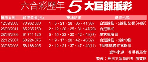 澳门六公彩，一场充满未知与惊喜的数字游戏澳门六告彩大全