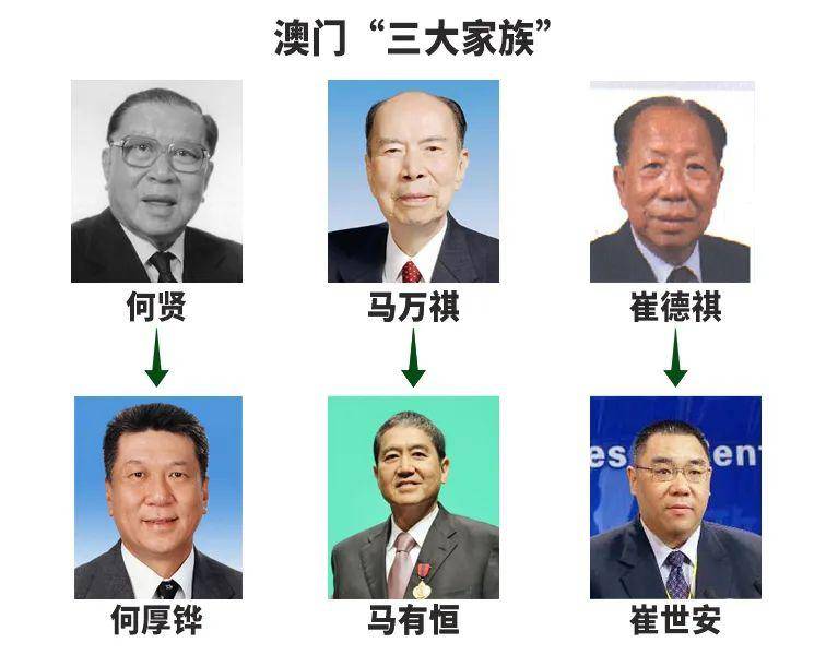 澳门六叔的最新现状，从传奇到现实的变迁—图片大全解析与深度观察（上篇）澳门六叔可靠吗?